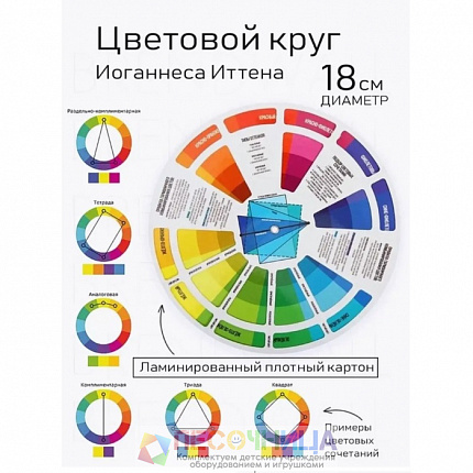 Цветовой круг Иттена , диаметр 18 см