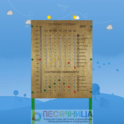 Визуализатор погоды