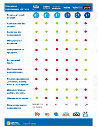 LER2938 "Робот Ботли Делюкс. Версия 2.0" (78 элементов)